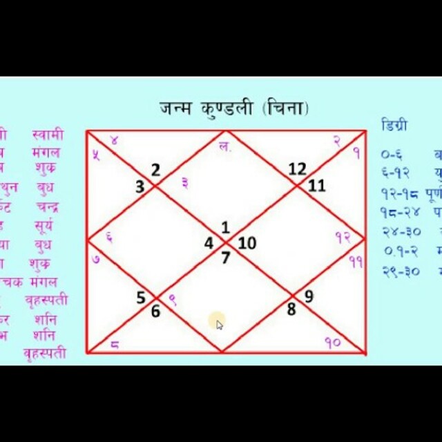  चिना हेर्ने